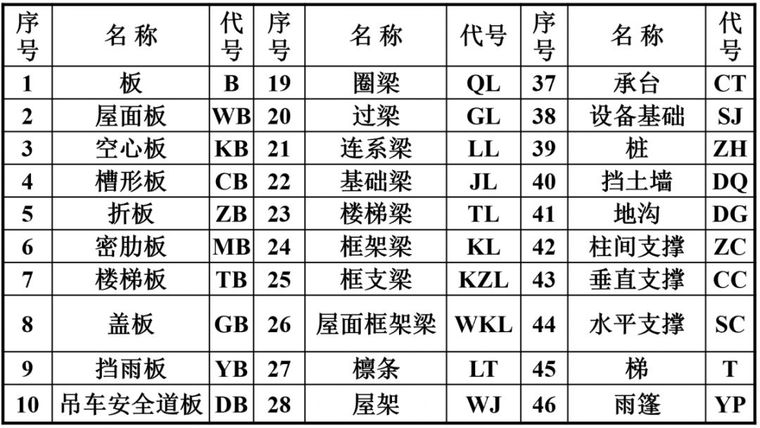 建筑工程识图要点超全解析！_11