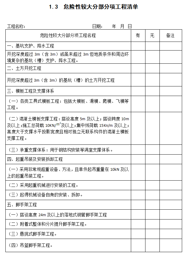 [贵州]建设工程施工安全监督管理台账-危险较大分部分项