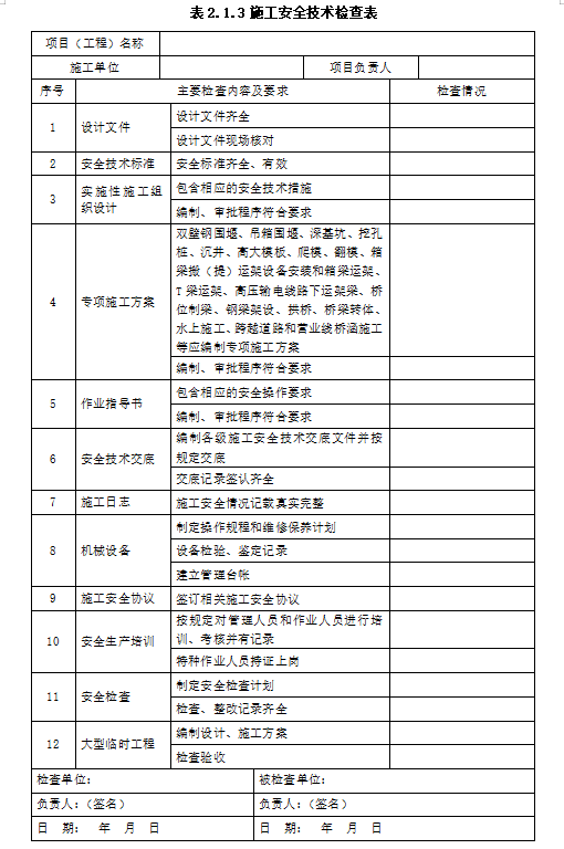 施工单位铁路桥涵工程施工安全技术规程表格-安全技术检查