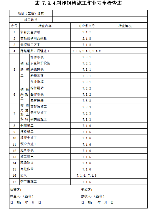 施工单位铁路桥涵工程施工安全技术规程表格-安全检查表