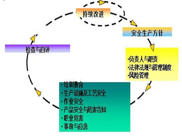 5套甲级院绘图标准资料下载-水电站安全生产标准化介绍