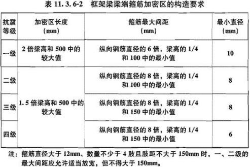 梁箍筋加密区长度计算资料下载-你不知道的结构设计梁箍筋简单快速计算方法