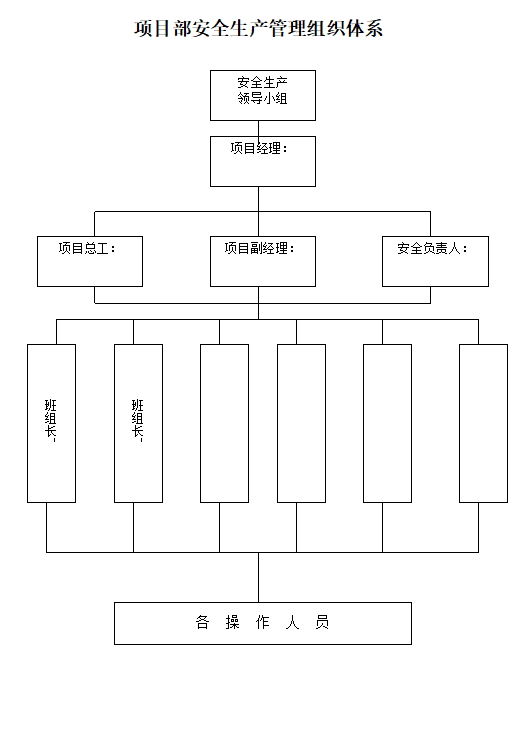 [浙江]水运交通工程安全管理台帐(121页)-安全生产管理体系