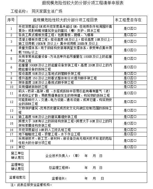 建筑工程全套质量安全监督台账(145页)-超规模危险清单