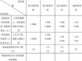 水利工程质量与安全（72页，清楚明了）