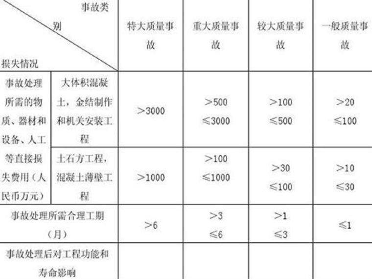 水利工程质监工作资料下载-水利工程质量与安全（72页，清楚明了）