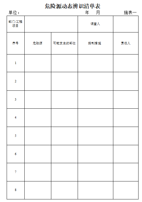 建筑工程安全标准化管理台账表格(76页)-危险源辨识