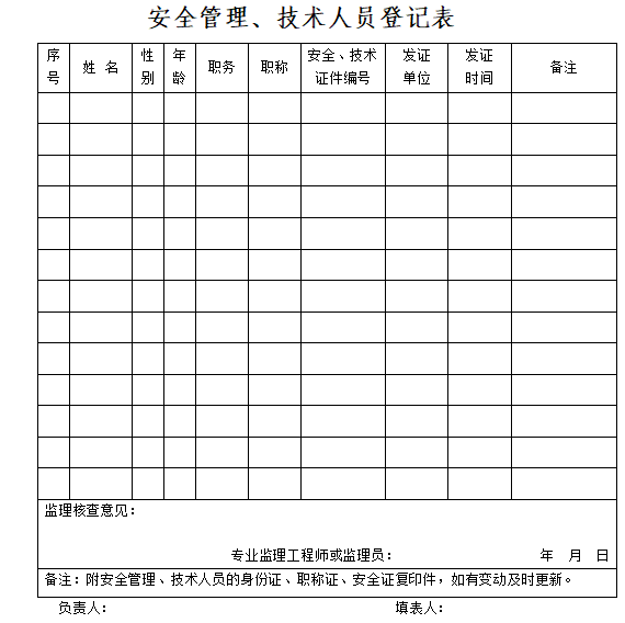 施工单位安全管理台帐样本-安全管理