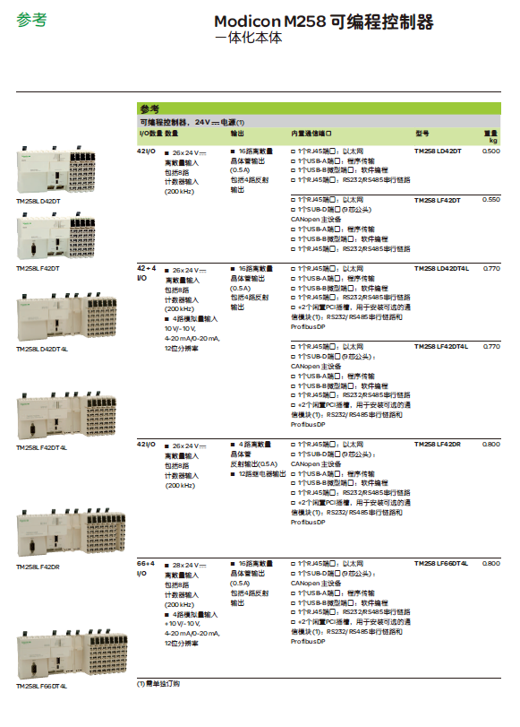 施耐德modicon m258可编程控制器产品手册
