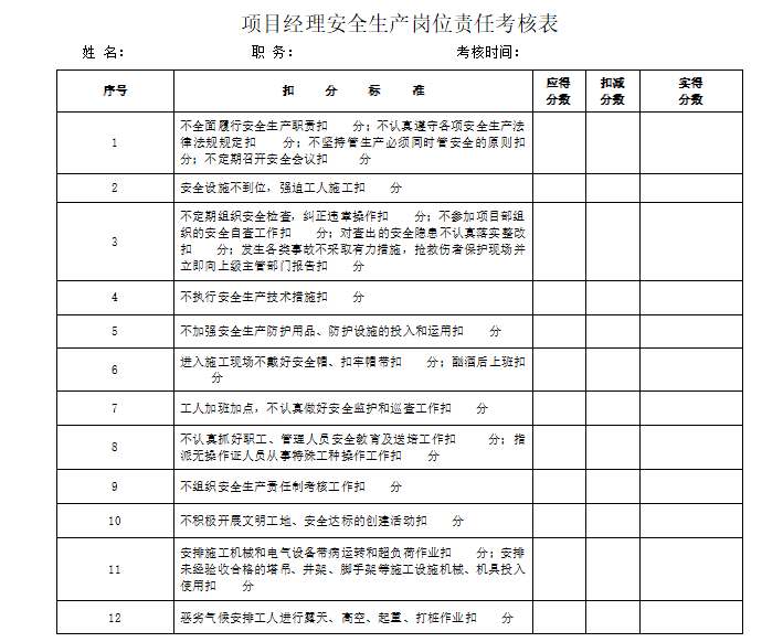 装修工程施工安全管理台帐-安全生产岗位责任