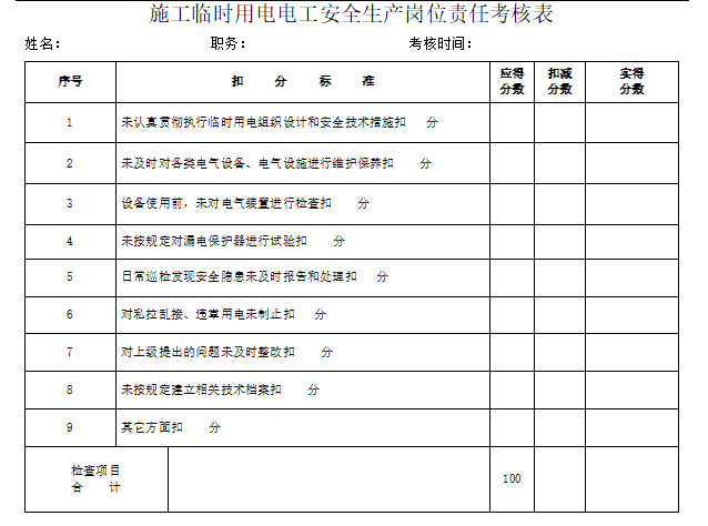 装修工程施工安全管理台帐-用电安全