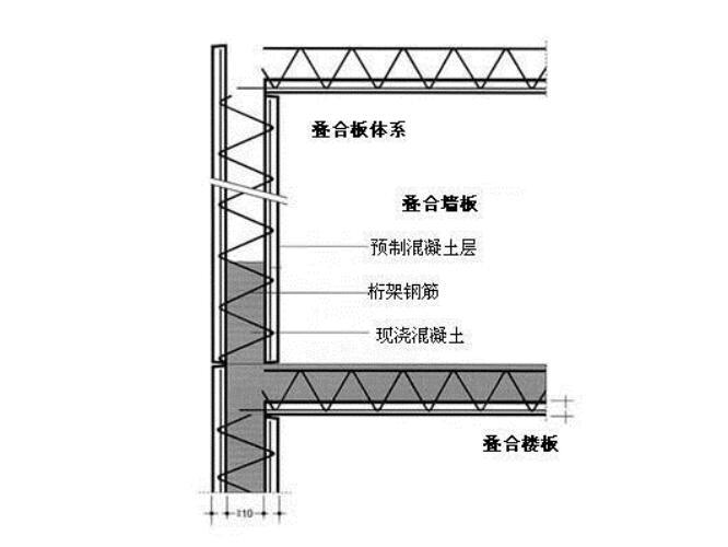 南通叠合板吊装方案资料下载-叠合板体系