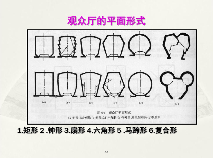 剧院建筑设计课件（PDF，138页）-观众厅的平面形式