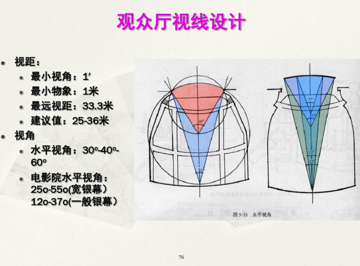 剧院视线分析图片