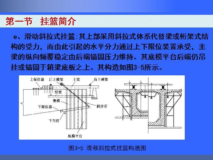 挂篮施工技术详解讲义(工程实例PPT304页）-滑移斜拉式挂篮构造图3