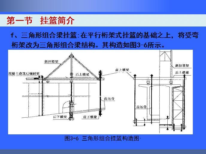 挂篮施工技术详解讲义(工程实例PPT304页）-三角形组合挂篮构造图4