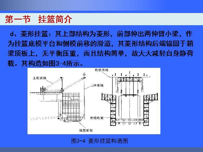 挂篮施工技术详解讲义(工程实例PPT304页）-菱形挂篮构造图2