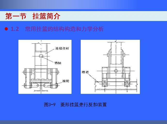 挂篮施工技术详解讲义(工程实例PPT304页）-菱形挂篮走行反扣装置6