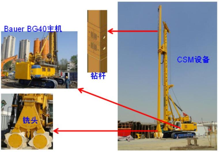 CSM双轮铣水泥土搅拌墙施工方案-CSM工法主机组成图解