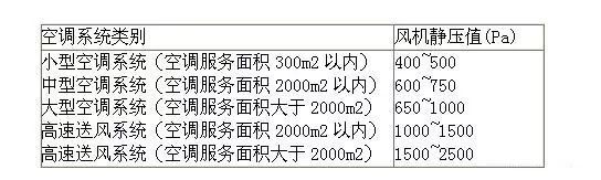 风道设计计算的方法与步骤(带例题）_4