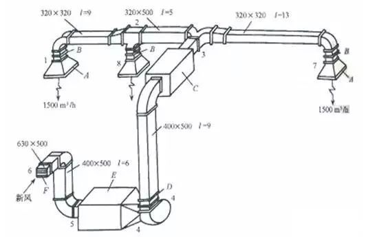 风道设计计算的方法与步骤(带例题）_2