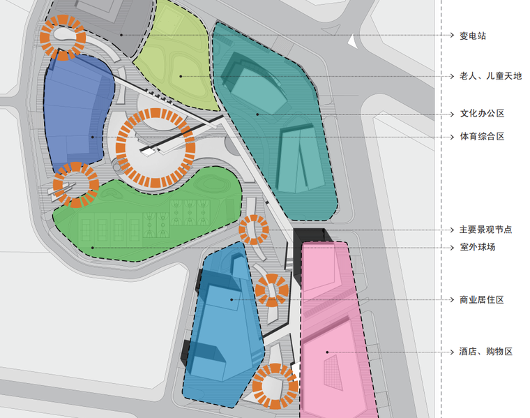 [广东]观澜文化体育商业综合中心建筑方案图-观澜文化体育商业综合中心建筑设计主要功能分区图