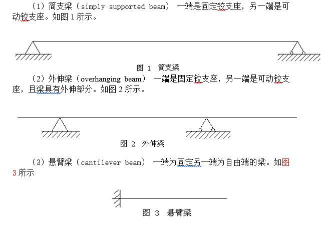 步进电机的测试资料下载-组合梁弯曲应力的应变片粘贴及测试