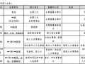 建设工程基本法律知识 (25 分）