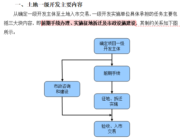 住宅项目土地一级开发实施方案（60页）-土地一级开发主要内容