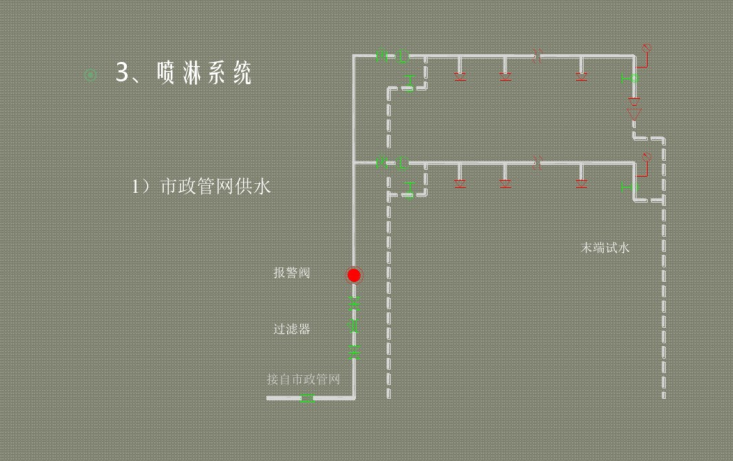 开式雨淋系统资料下载-消防水系统讲解(50页)