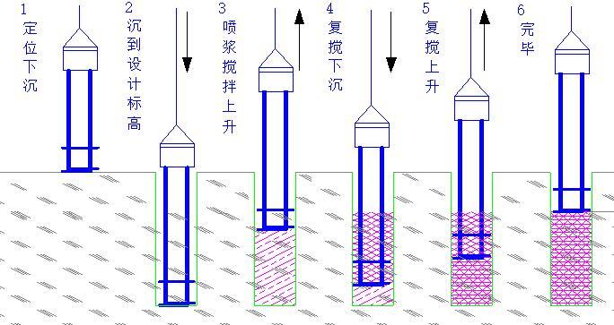 地铁车站开挖施工案例资料下载-地铁车站出入口SMW工法桩施工方案