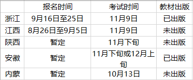 2019年注册造价师考试教材资料下载-二级造价师首考红利期