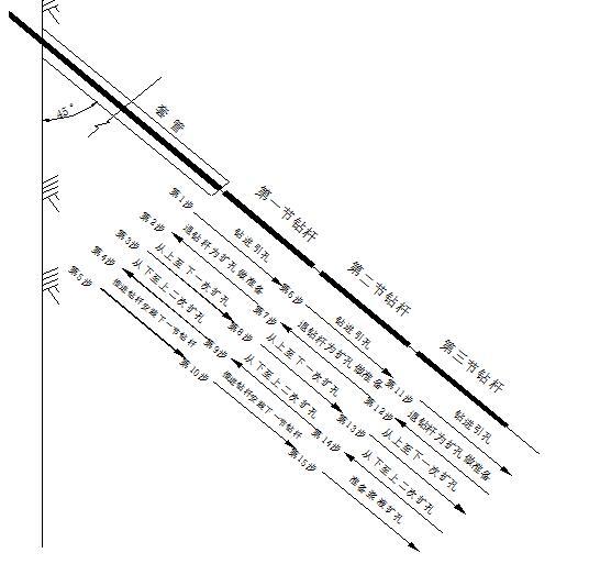 公路快速改造SMW工法桩施工工法-水力扩孔