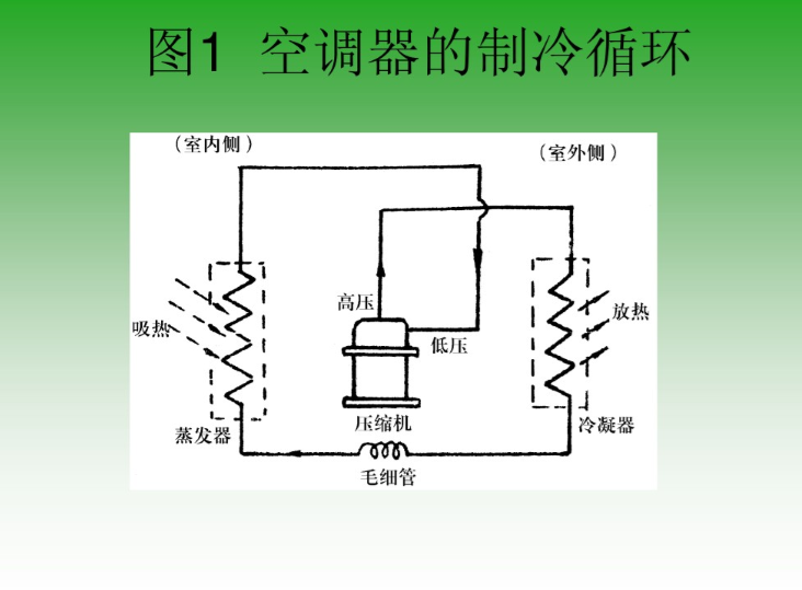 二级建造师基础知识资料下载-中央空调基础知识培训