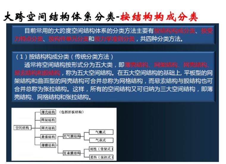 大跨空间结构的设计 | 42张PPT_5