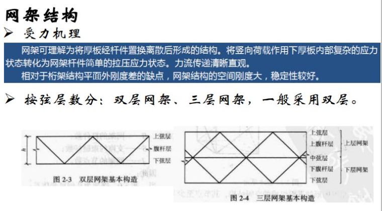 大跨空间结构的设计 | 42张PPT_23