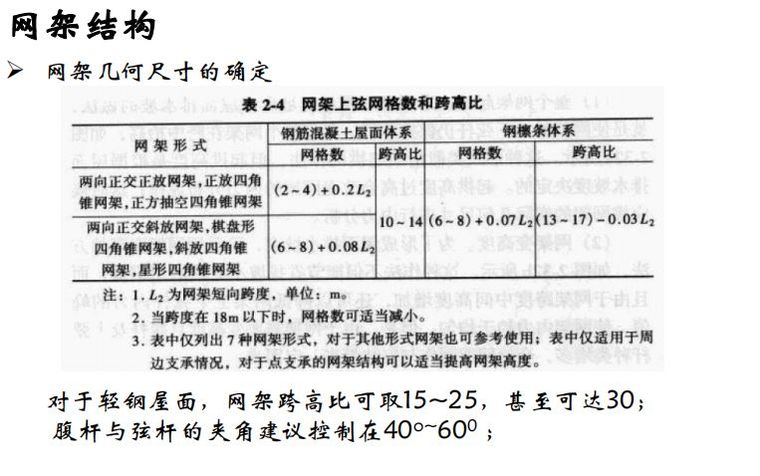 大跨空间结构的设计 | 42张PPT_27