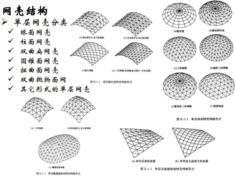 大跨空间结构的设计 | 42张PPT_31