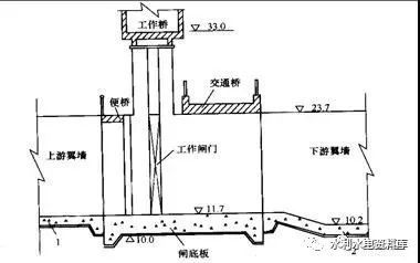 地铁机电安装清单单价资料下载-一建《水利水电》模拟卷