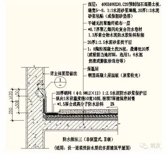 恒大地产屋面防渗漏施工质量控制要点_8