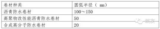 恒大地产屋面防渗漏施工质量控制要点_5