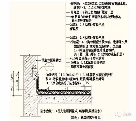 恒大地产屋面防渗漏施工质量控制要点_7