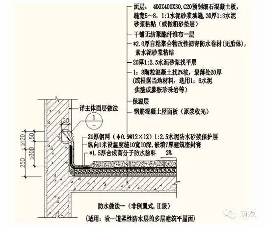 恒大地产屋面防渗漏施工质量控制要点_6