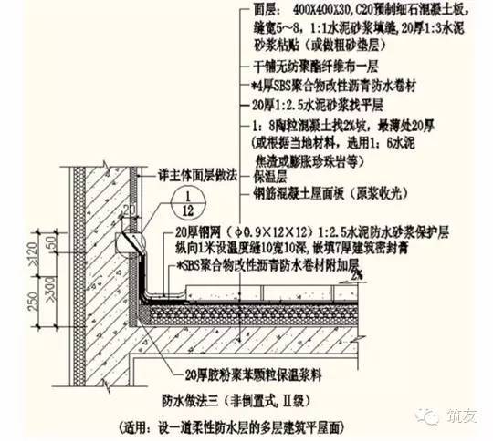 恒大地产屋面防渗漏施工质量控制要点_12