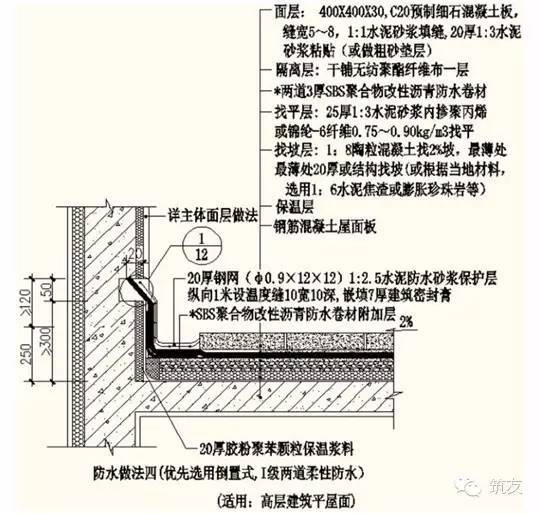 恒大地产屋面防渗漏施工质量控制要点_13