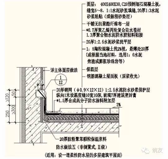 恒大地产屋面防渗漏施工质量控制要点_14