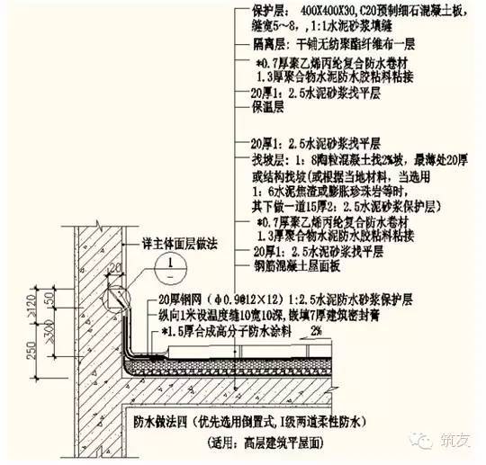 恒大地产屋面防渗漏施工质量控制要点_9