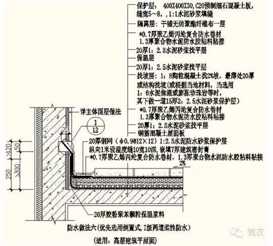 恒大地产屋面防渗漏施工质量控制要点_15