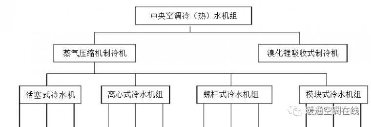 城市规划考研专业资料下载-专业制冷人的必懂的知识