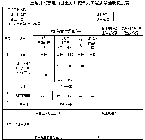 土地开发整理项目土方开挖单元工程质量验收记录表